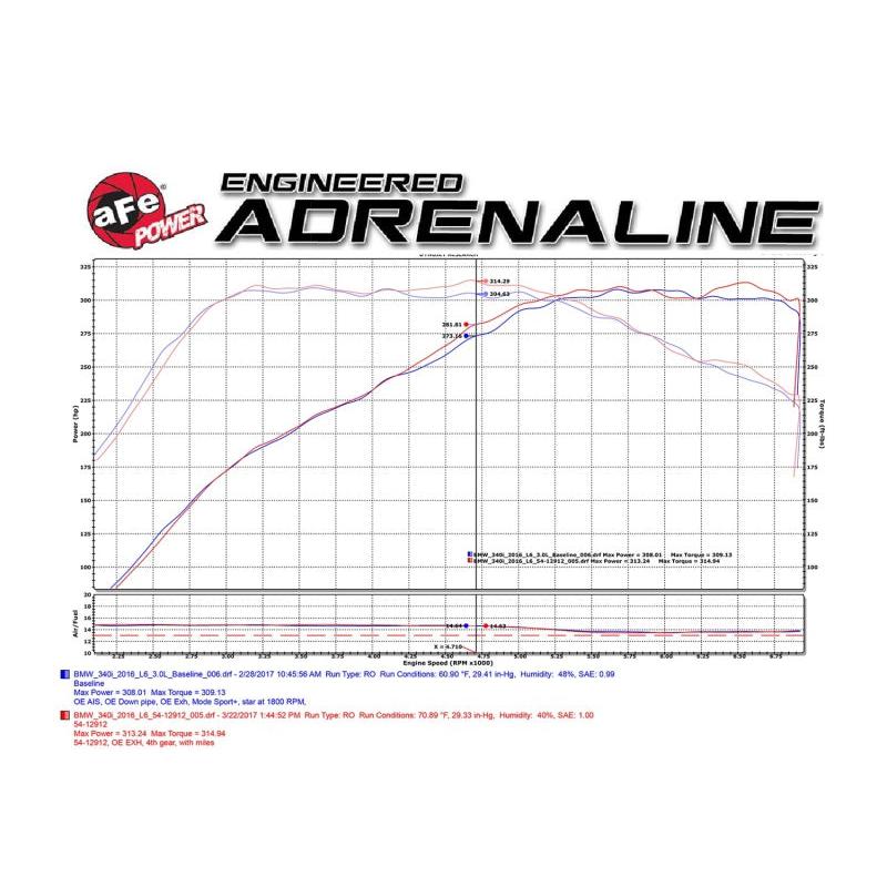 aFe MagnumFORCE Intake Stage-2 Pro DRY S 2017 BMW 340i (F30) L6-3.0L (t) B58-SR1 Performance
