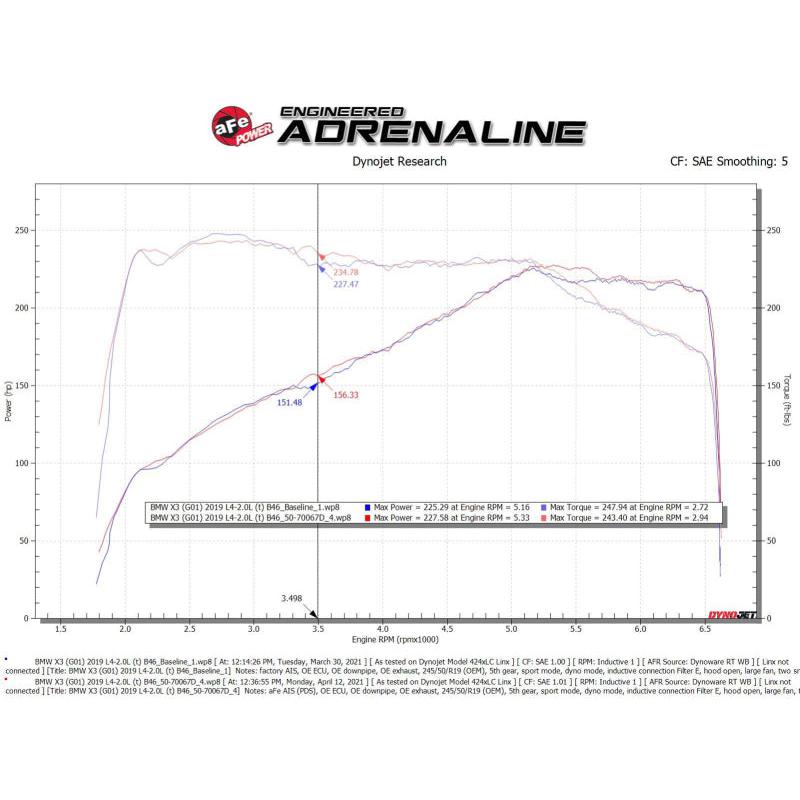 aFe Momentum GT Cold Air Intake System w/Pro Dry S Filter 17-21 BMW 530 L4-2.0L-SR1 Performance