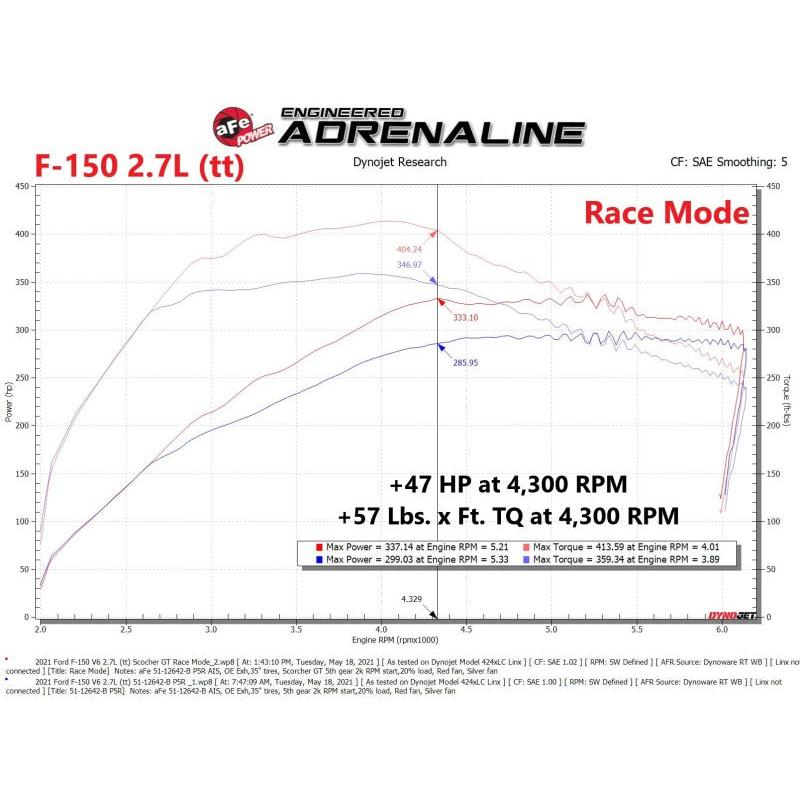 aFe Scorcher Blue Module 2021 Ford F-150 V6-2.7L (tt)/3.5L (tt)