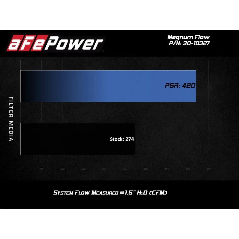 aFe MagnumFLOW Air Filters OER P5R A/F P5R Toyota Prius 10-12 L4-1.5L Hybrid-SR1 Performance