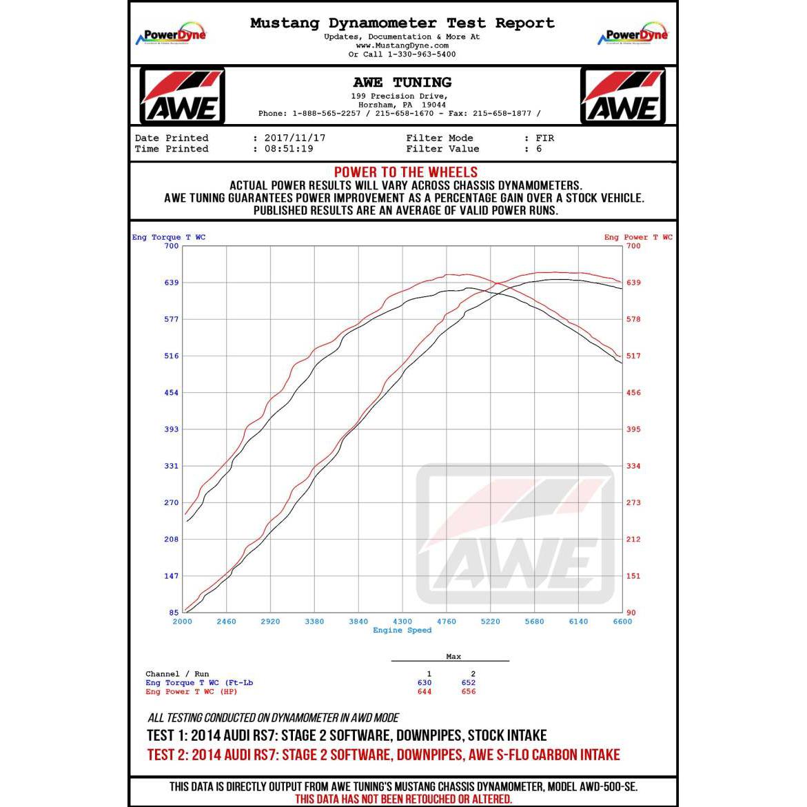 AWE Tuning Audi C7 RS6 / RS7 4.0T S-FLO Carbon Intake V2