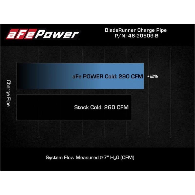 aFe Kia Stinger 18-22 V6-3.3L (tt) BladeRunner Cold Charge Pipe- Black-SR1 Performance