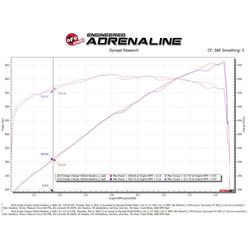 aFe Twisted Steel 304SS Short Header 15-22 Dodge Challenger SC V8-6.2L / 6.4L HEMI Titanium Coating-SR1 Performance