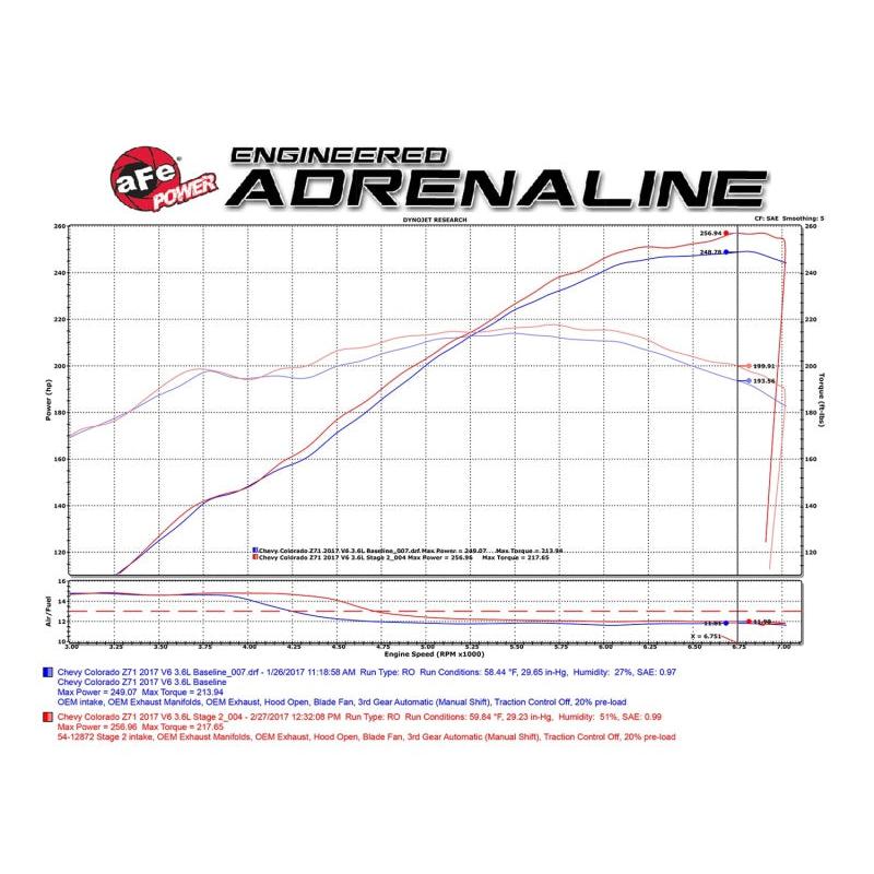aFe MagnumFORCE Pro DRY S Cold Air Intake System 2017 GM Colorado/Canyon V6-3.6L-SR1 Performance