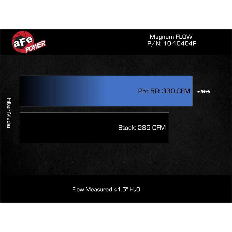 aFe 11-23 Dodge Challenger/Charger V8-5.7L W/ Shaker Hood Pro 5R Air Filter-SR1 Performance