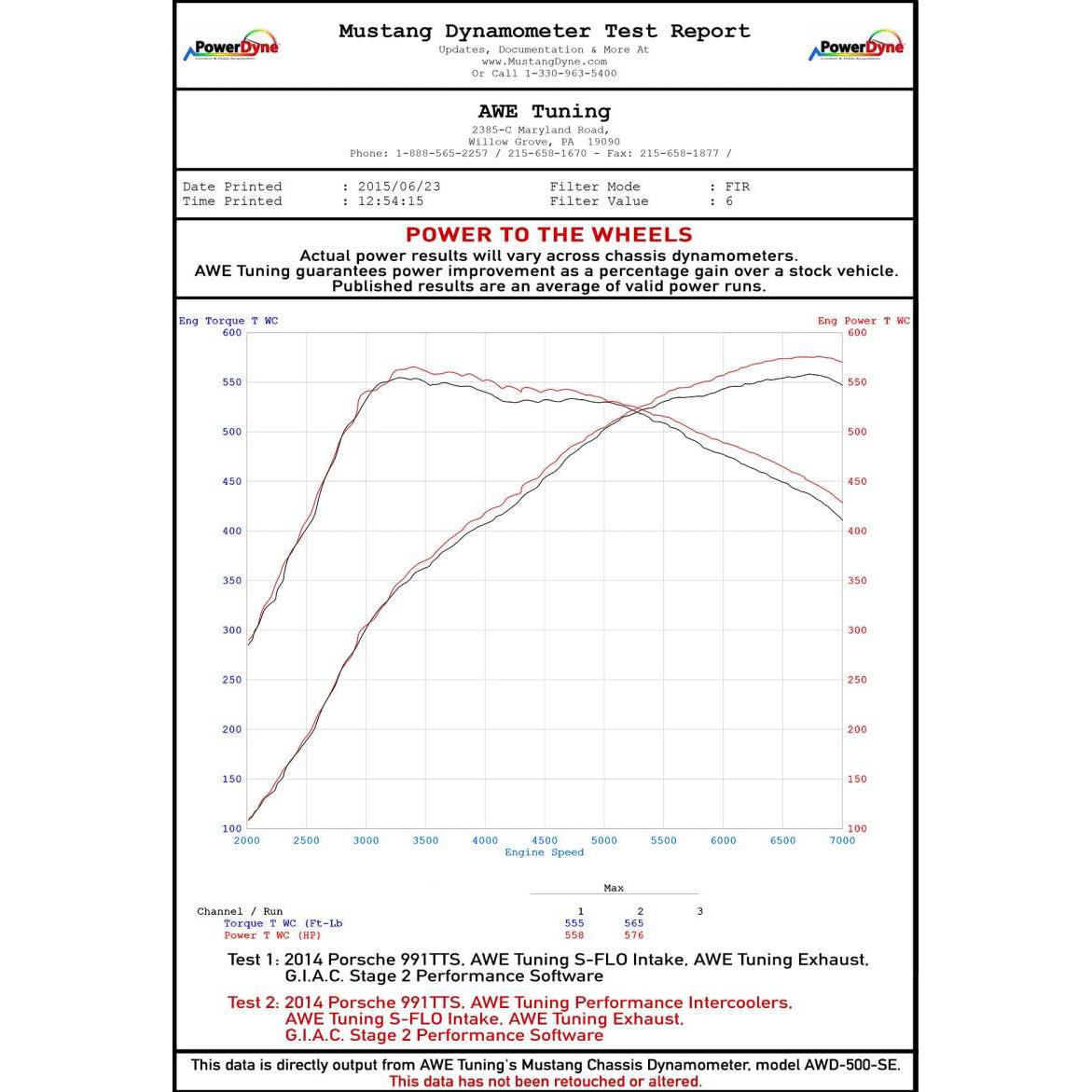 AWE Tuning Porsche 991 (991.2) Turbo/Turbo S Performance Intercooler Kit