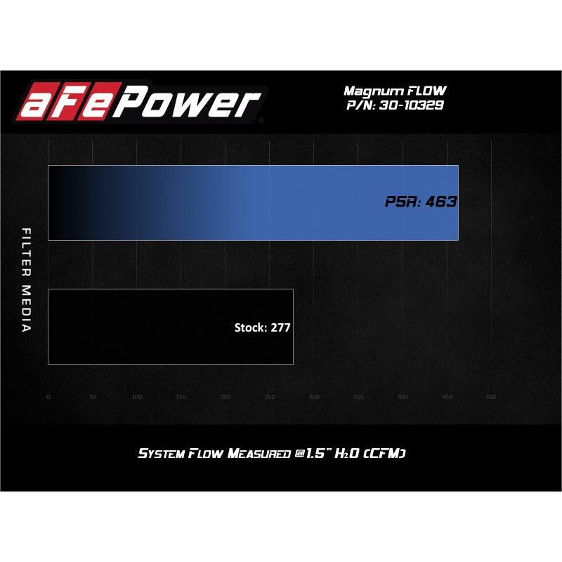 aFe 19-21 Suzuki Jimny (L4-1.5L) Magnum FLOW OE Replacement Air Filter w/ Pro 5R Media-SR1 Performance