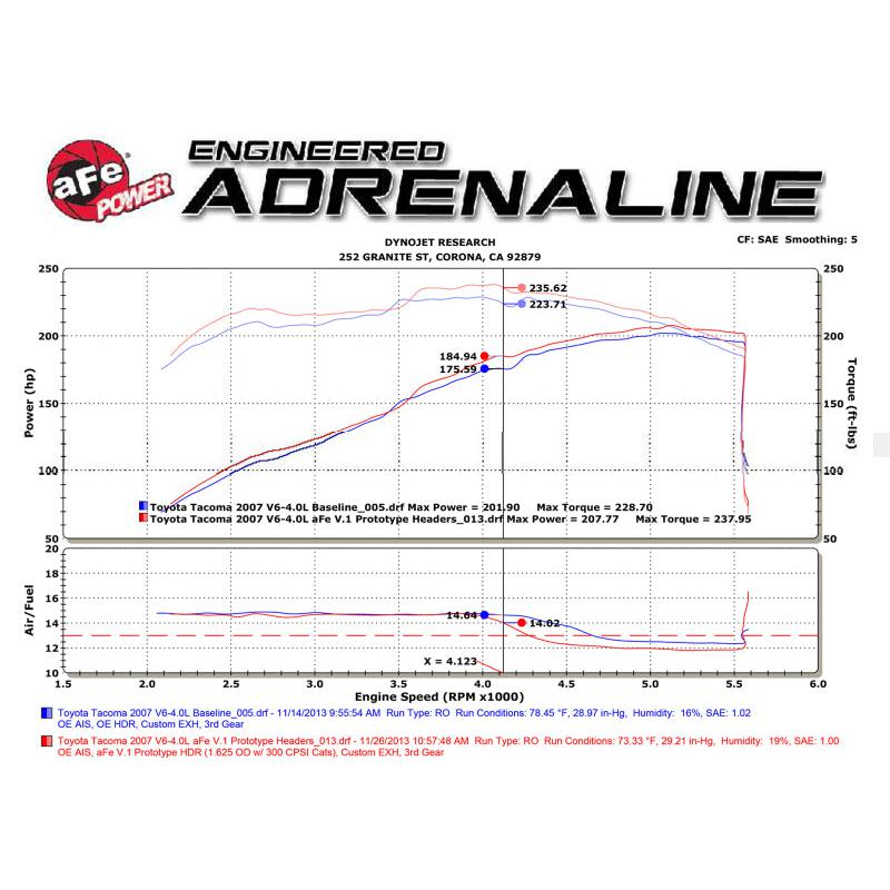 aFe 05-11 Toyota Tacoma V6-4.0L Twisted Steel 409 Stainless Steel Long Tube Header w/ Cat-SR1 Performance