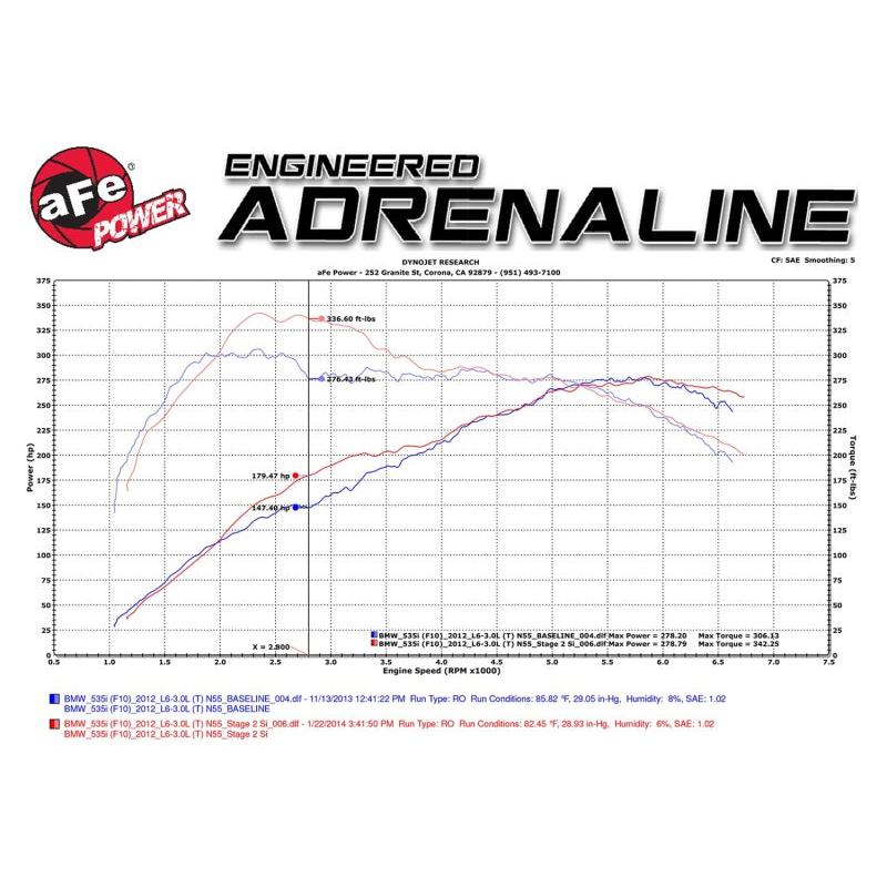 aFe MagnumFORCE Intake Stage-2 Si Pro DRY S 11-16 BMW 535i (F10) L6 3.0L (t) N55-SR1 Performance