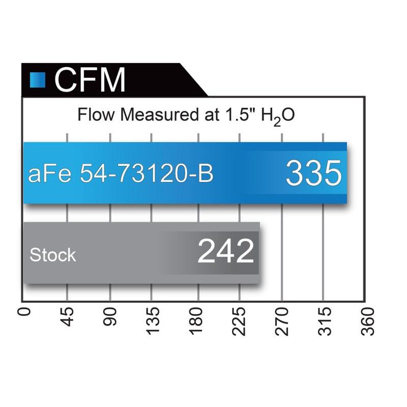 aFe Momentum XP Pro 5R Cold Air Intake System 17-18 Ford F-150 Raptor V6-3.5L (tt) EcoBoost