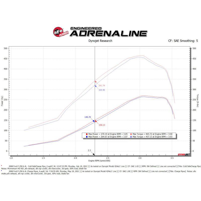 aFe Bladerunner Intercooler 3in Outlet Tube 08-10 Ford Diesel Trucks V8 6.4L (td)