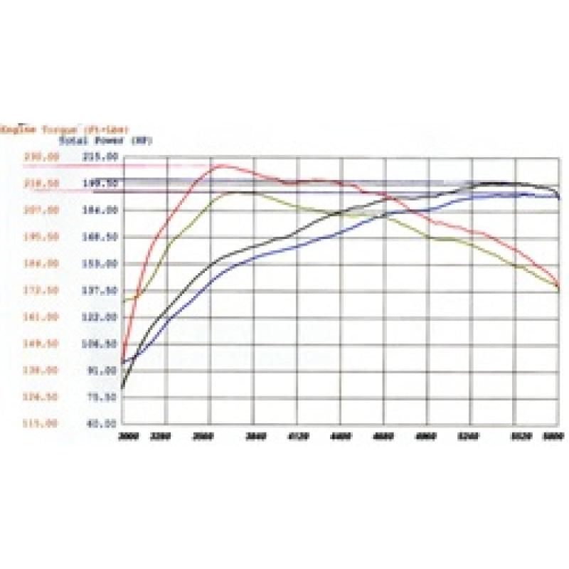 aFe MagnumFORCE Intakes Stage-2 P5R AIS P5R Nissan Frontier/Pathfinder/Xterra 05-11 V6-4.0L-SR1 Performance