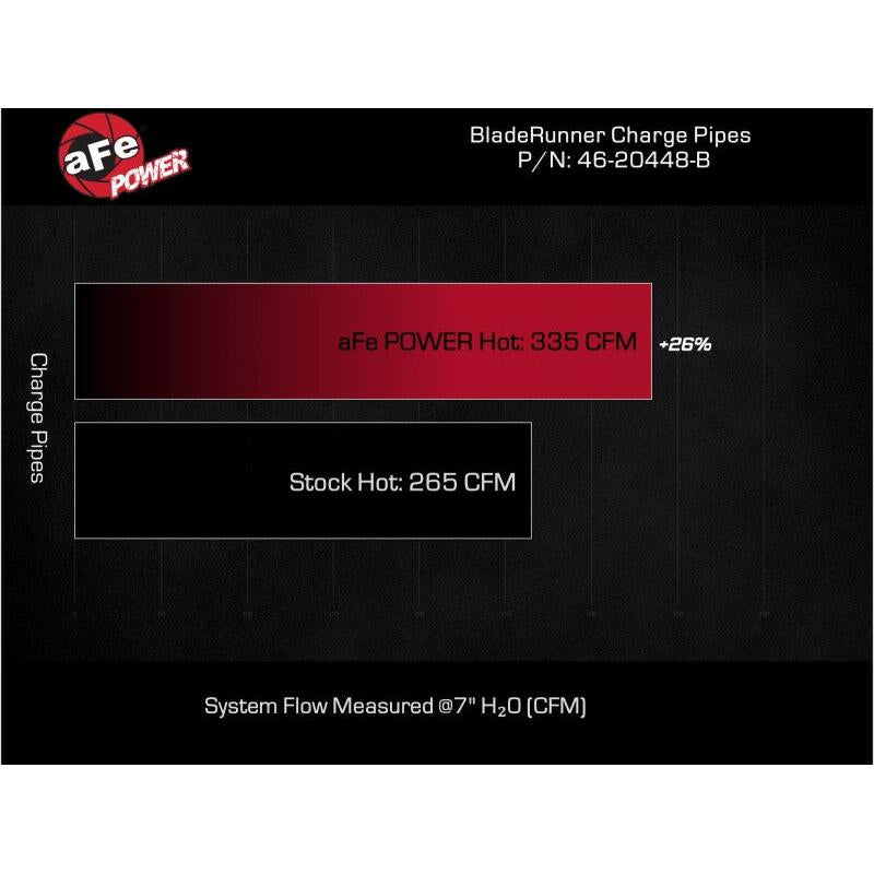 aFe 20-23 GM Diesel Trucks V8 6.6L L5P BladeRunner 3in Aluminum Hot Charge Pipe - Black