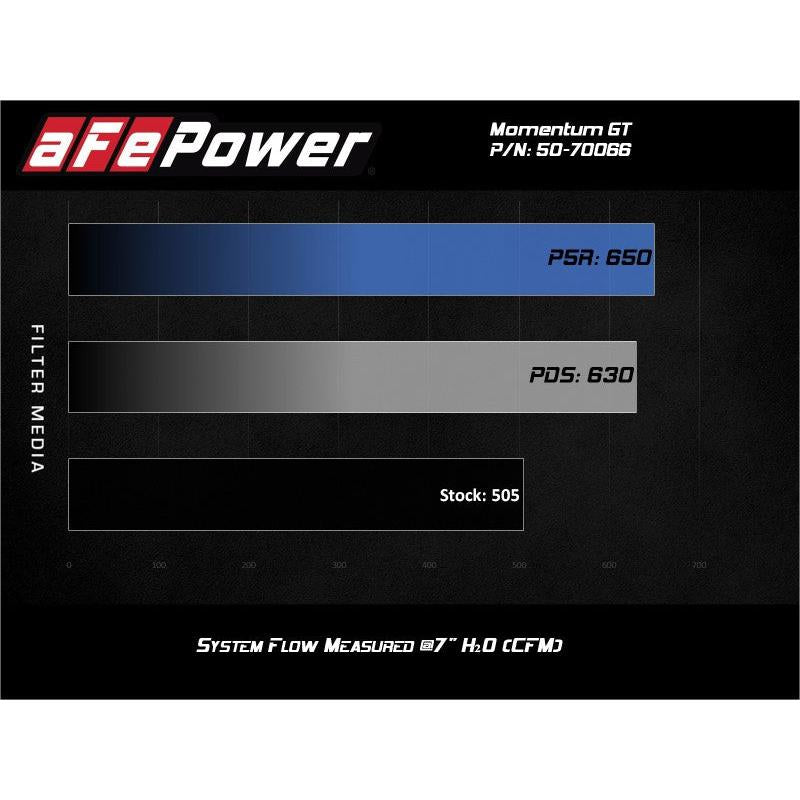 aFe Momentum GT Pro DRY S Cold Air Intake System 19-21 GM SUV 5.3L V8-SR1 Performance