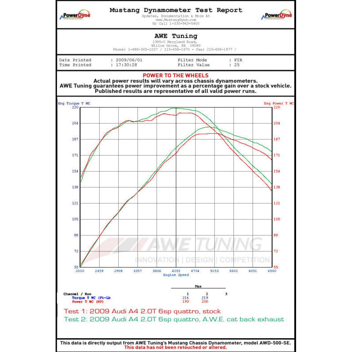 AWE Tuning Audi B8 A5 2.0T Touring Edition Single Outlet Exhaust - Polished Silver Tips