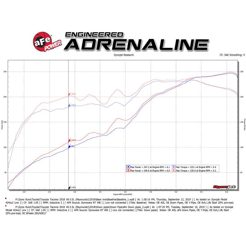 aFe Twisted Steel Down Pipe 409SS w/ Cat 16-17 Toyota Tacoma V6-3.5L