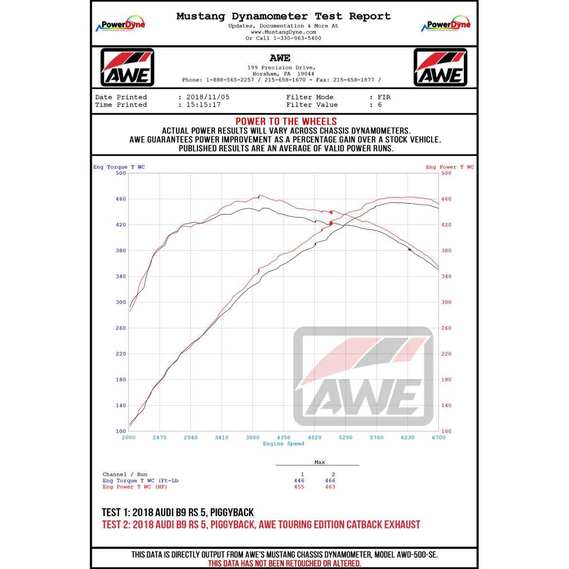 AWE Tuning Audi B9.5 RS5 Sportback Non-Resonated Track Edition Exhaust - RS-Style Diamond Blk Tips