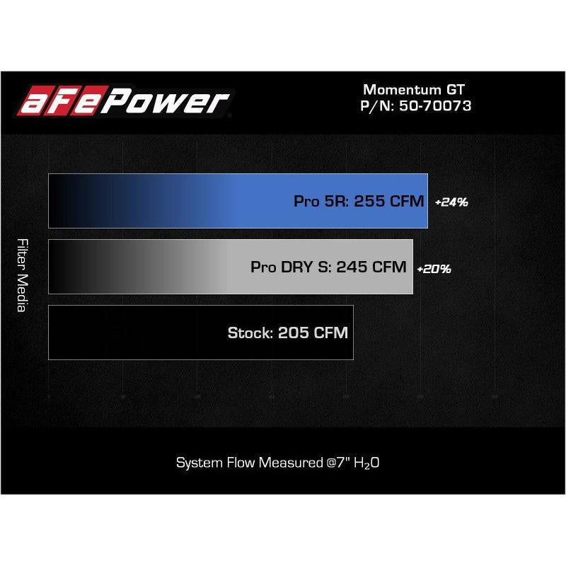 aFe POWER Momentum GT Pro 5R Intake System 17-21 BMW 540i (G30) L6-3.0L (t) B58-SR1 Performance