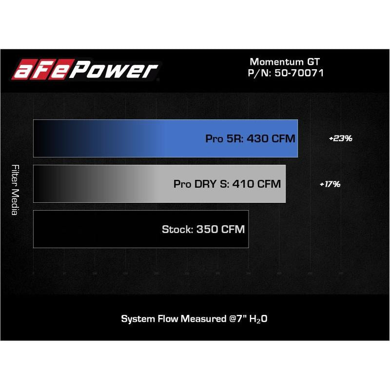 aFe POWER Momentum GT Pro 5R Intake System 19-22 Chevrolet Blazer V6-3.6L-SR1 Performance