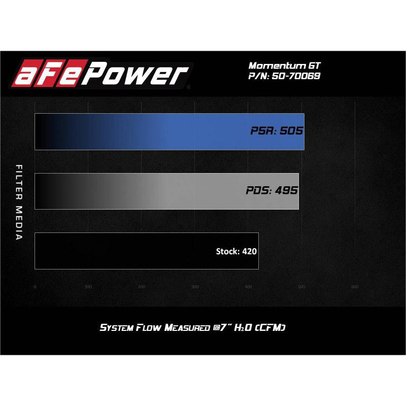 aFe Momentum GT Pro 5R Cold Air Intake System 20-21 Ford F-250/F-350-SR1 Performance