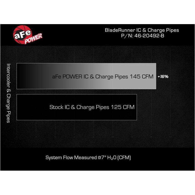 aFe 16-19 RAM 1500 EcoDiesel V6 3.0L (TD) BladeRunner GT Series Intercooler w/ Tubes-SR1 Performance