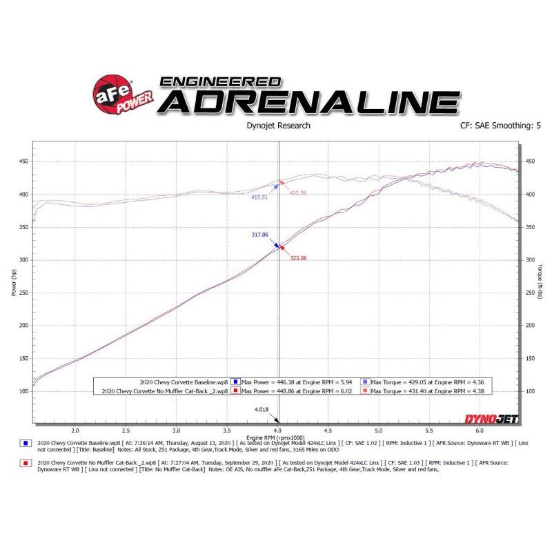 AFe MACH Force-Xp 304 Stainless Steel Cat-Back Exhaust Carbon 2020 Chevrolet Corvette C8-SR1 Performance