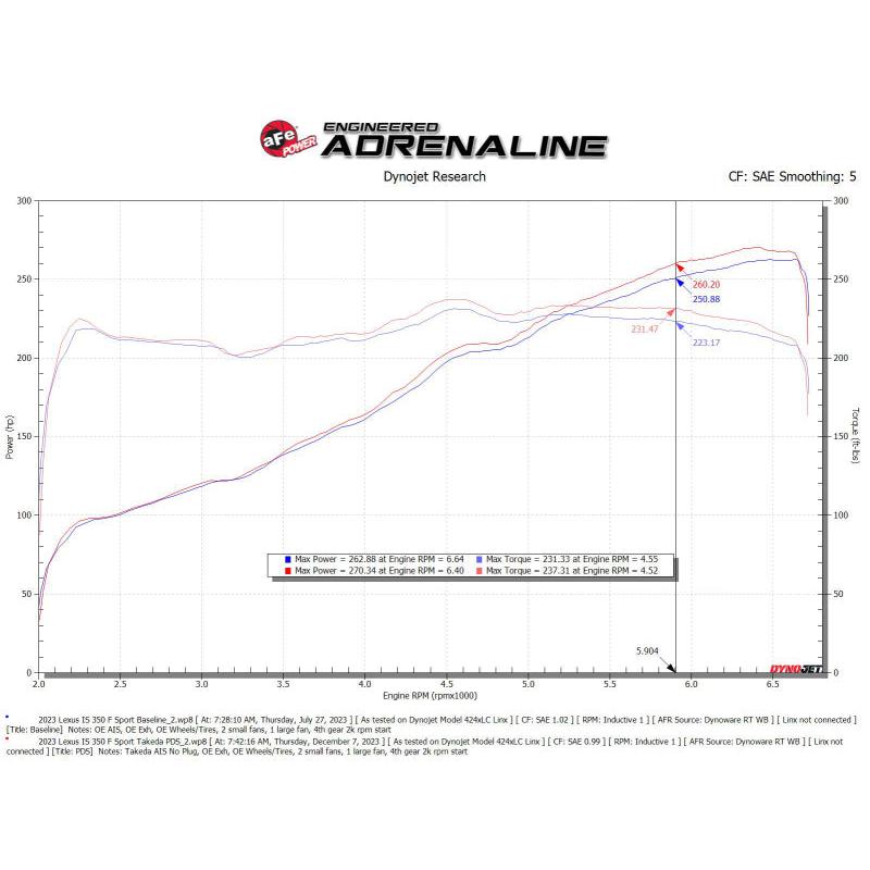 AFE Momentum Intake System W/ Pro Dry S Filter 21-24 Lexus IS300/IS350 V6 3.5L-SR1 Performance
