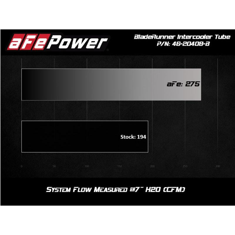 aFe BladeRunner 2.5-3in Hot Side Charge Pipe Black 20-21 BMW Z4 M40i (G29) L6-3.0L (t) B58