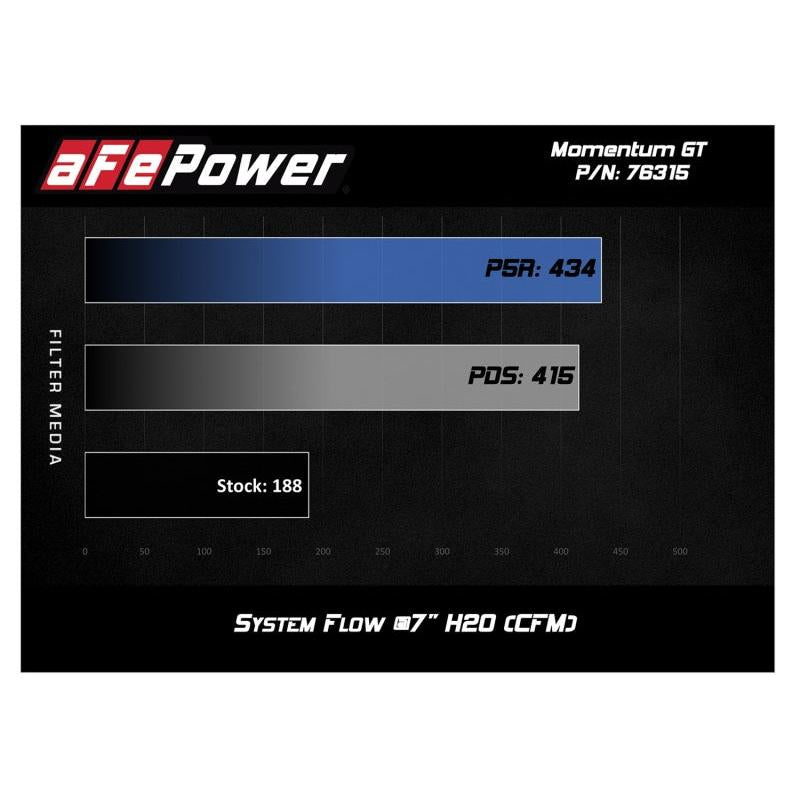 aFe Momentum GT Pro 5R Cold Air Intake System 12-16 BMW Z4 28i/xi (E89) I4 2.0L (t) (N20)-SR1 Performance