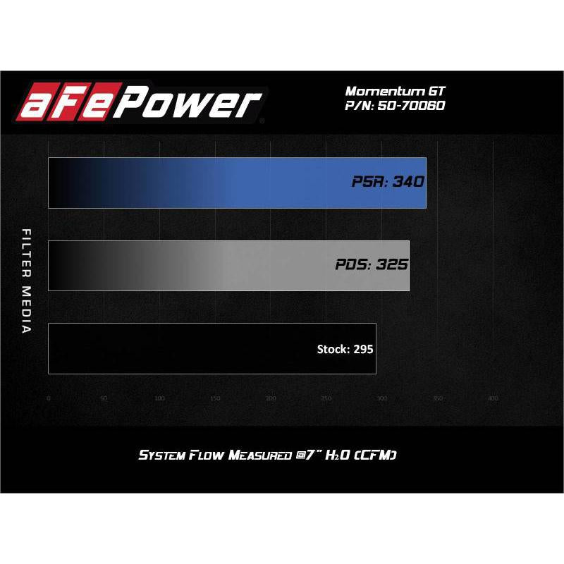aFe Momentum GT Cold Air Intake System w/Pro Dry S Filter 20-21 BMW M340i (G20) 3.0 L6 (t) N58-SR1 Performance