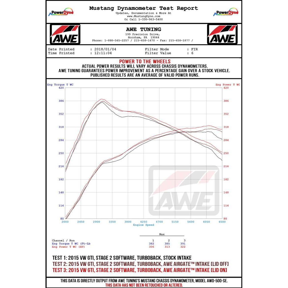 AWE Tuning VW GTI/Golf R MK7 1.8T/2.0T 8V (MQB) Carbon Fiber AirGate Intake w/o Lid