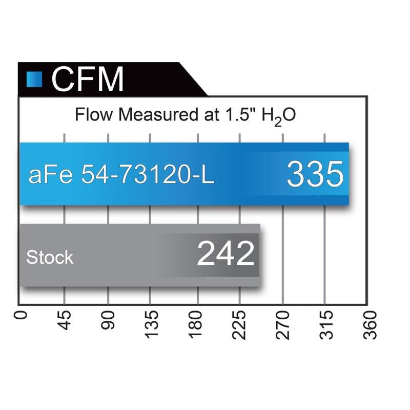 aFe POWER Momentum XP Pro 5R Intake System 2017 Ford F-150 Raptor V6-3.5L (tt) EcoBoost