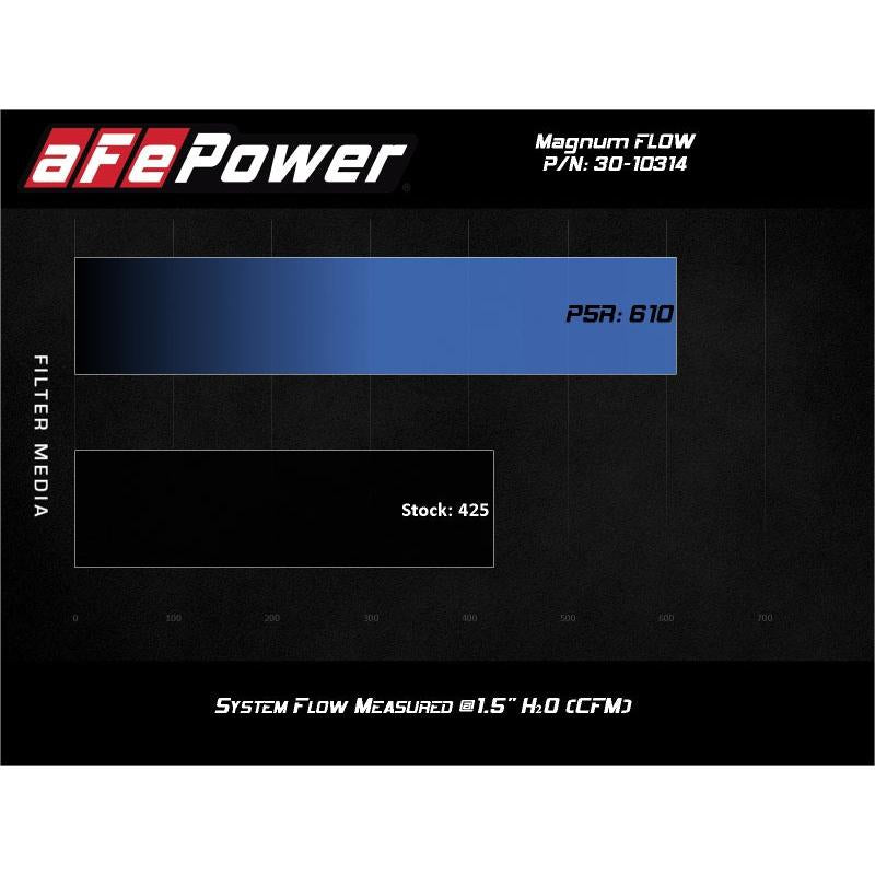 aFe 19-24 Toyota RAV4 Magnum FLOW OE Replacement Pro 5R Air Filter-SR1 Performance