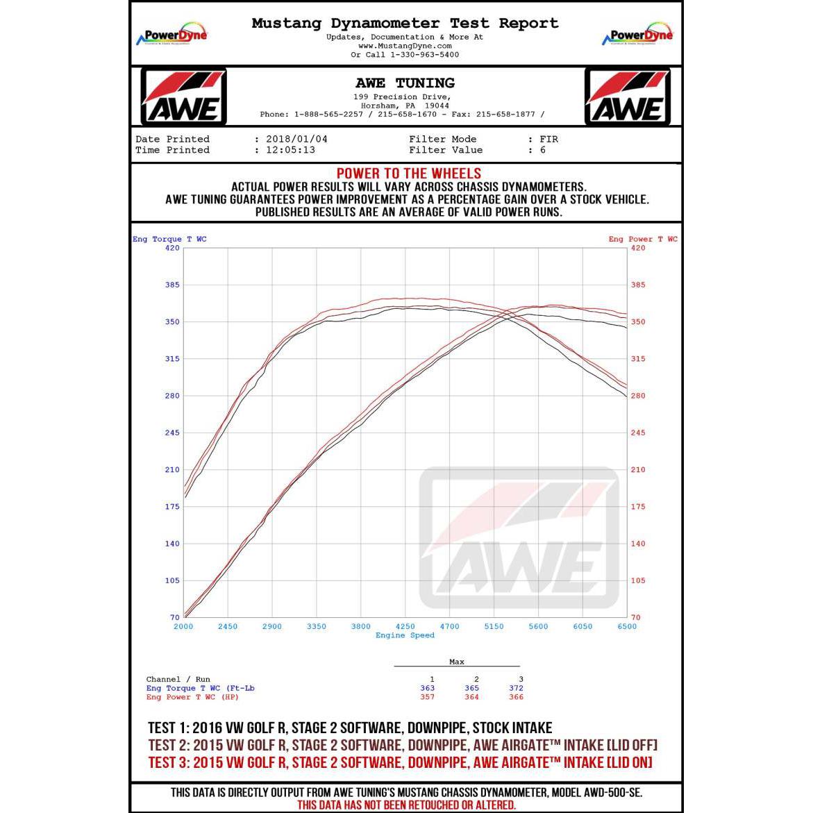 AWE Tuning Audi / Volkswagen MQB 1.8T/2.0T/Golf R Carbon Fiber AirGate Intake w/o Lid