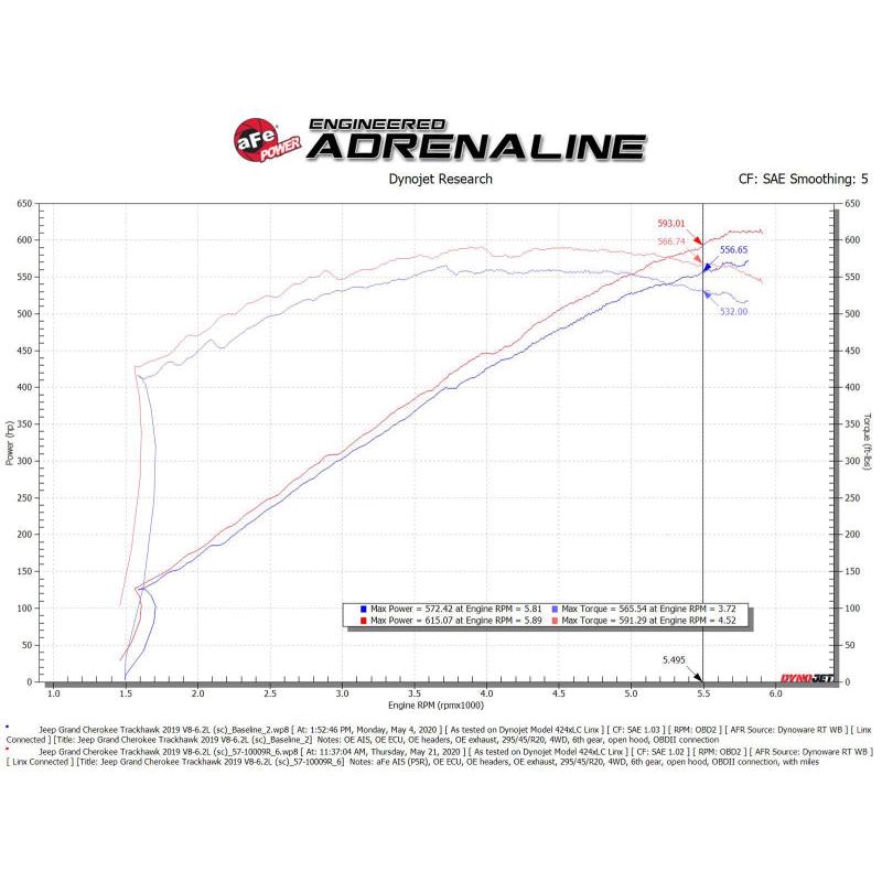 aFe 2021 Dodge Durango SRT Hellcat Track Series Carbon Fiber Cold Air Intake System w/ Pro 5R Filter-SR1 Performance
