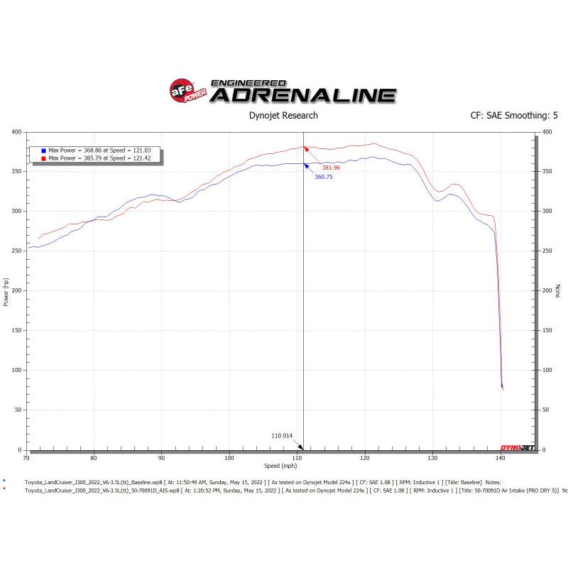 aFe POWER Momentum GT Pro Dry S Intake System 22-23 Toyota Land Cruiser V6-3.4L-SR1 Performance