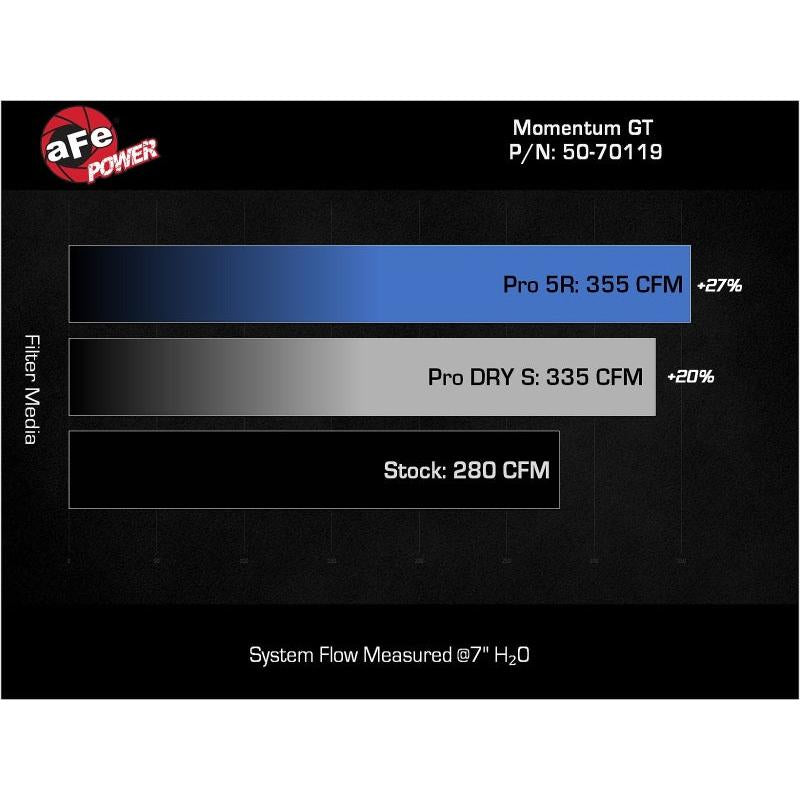 aFe Momentum GT Pro 5R Cold Air Intake System 2024+ Toyota Tacoma L4 2.4L (t)