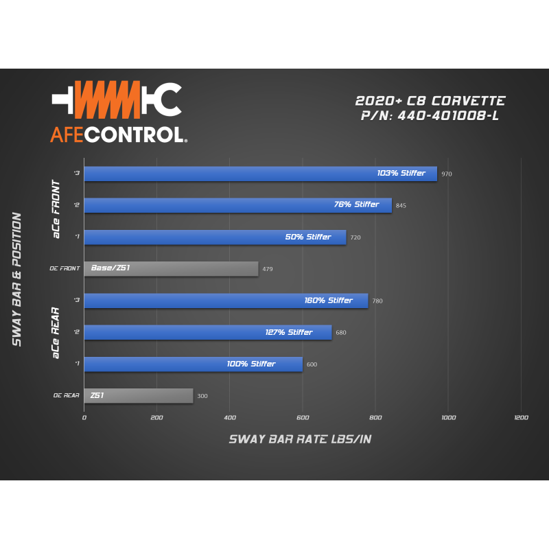 aFe 2020 Chevrolet Corvette C8 Control 3-Way Adjustable Rear Sway Bar
