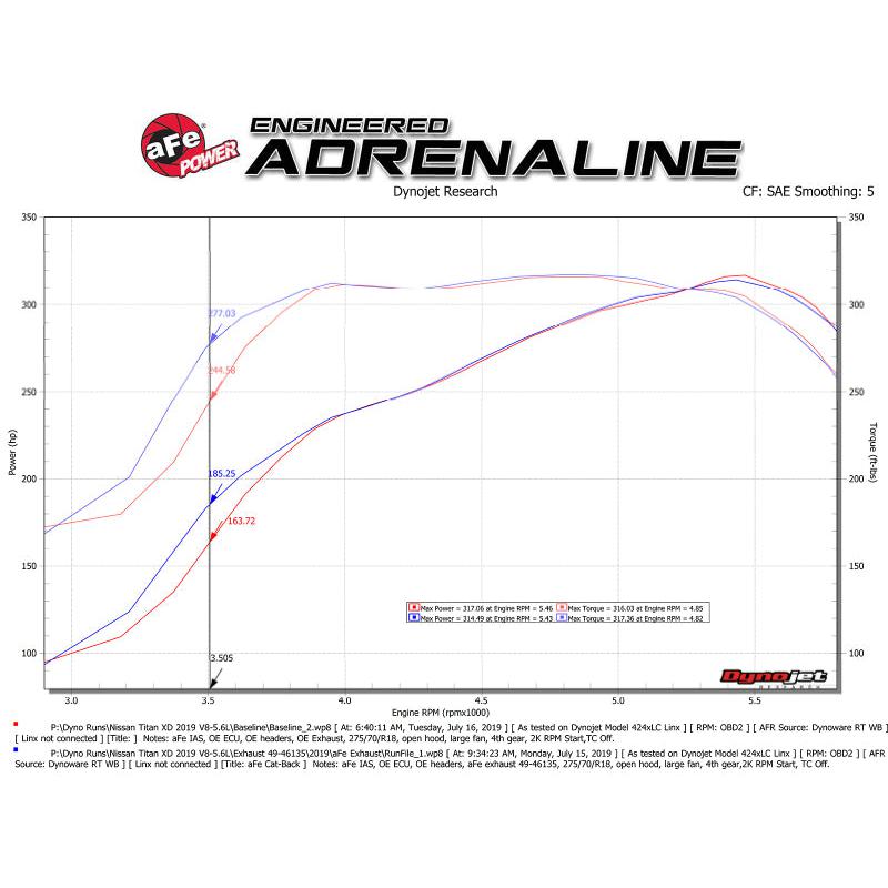aFe MACHForce XP Exhausts Cat-Back SS-409 Nissan Titan XD 16-19 V8-5.6L - Black-SR1 Performance