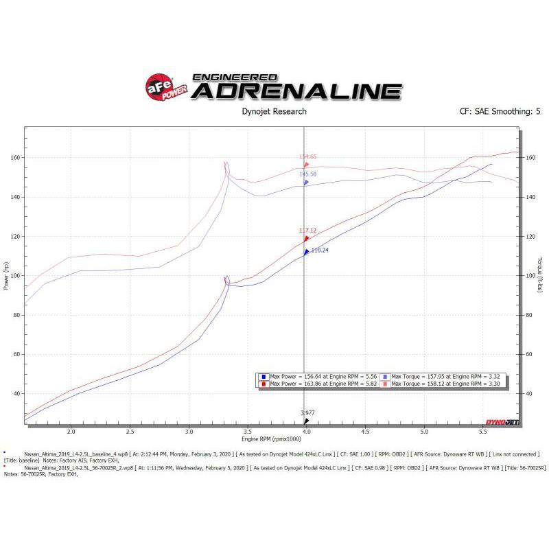 aFe Takeda Momentum Pro 5R Cold Air Intake System 19-20 Nissan Altima L4-2.5L-SR1 Performance