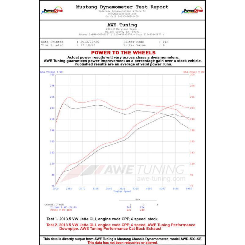 AWE Tuning 09-14 Volkswagen Jetta Mk6 1.4T Touring Edition Exhaust - Chrome Silver Tips