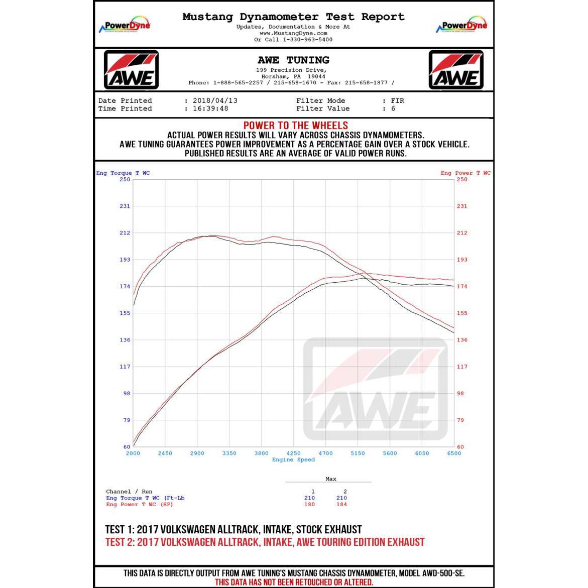 AWE Tuning VW MK7 Golf Alltrack/Sportwagen 4Motion Touring Edition Exhaust - Diamond Black Tips