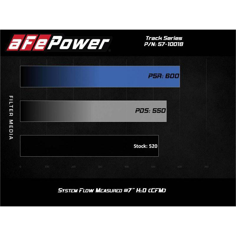 aFe 17-12 Chevrolet Camaro ZL1 (6.2L-V8) Track Series Carbon Fiber CAI System w/ Pro-DRY S Filters-SR1 Performance