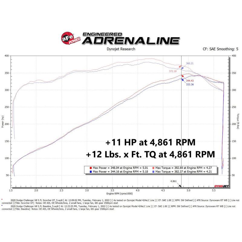 aFe 11-22 Dodge Challenger/Charger/Chrysler 300 HEMI V8 5.7L Scorcher GT Power Module