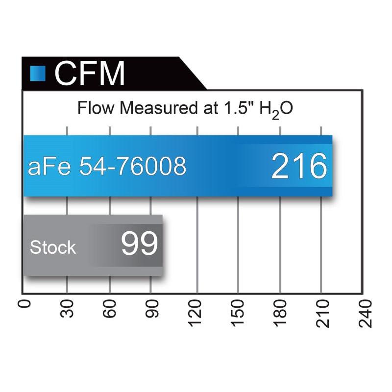 aFe AFE Momentum GT Pro 5R Intake System 09-17 Toyota Land Cruiser LC70 V6-4.0L-SR1 Performance