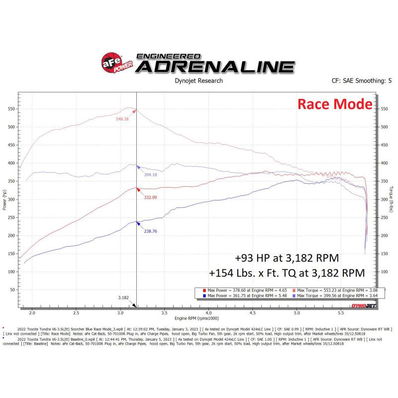 aFe Scorcher Blue Module 22-23 Toyota Land Cruiser (J300)/Tundra V6-3.5L (tt)