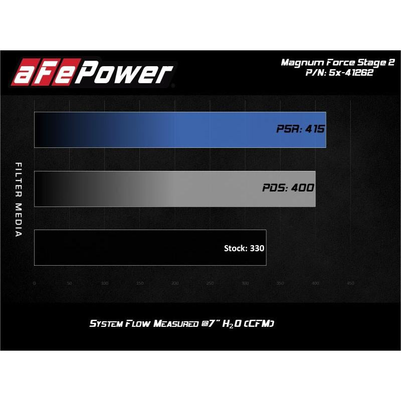 aFe MagnumFORCE Stage-2 Pro 5R Air Intake System Ford Diesel Trucks 08-10 V8-6.4L (td)-SR1 Performance