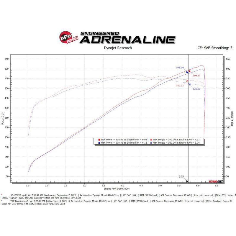 aFe 21-23 RAM 1500 TRX Track Series Carbon Fiber Cold Air Intake System w/ Pro DRY S-SR1 Performance