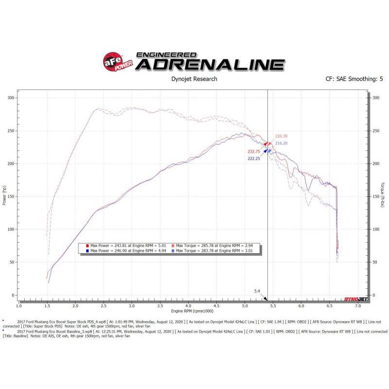aFe Super Stock Induction System Pro Dry S Media 15-20 Ford Mustang L4-2.3L (t)-SR1 Performance