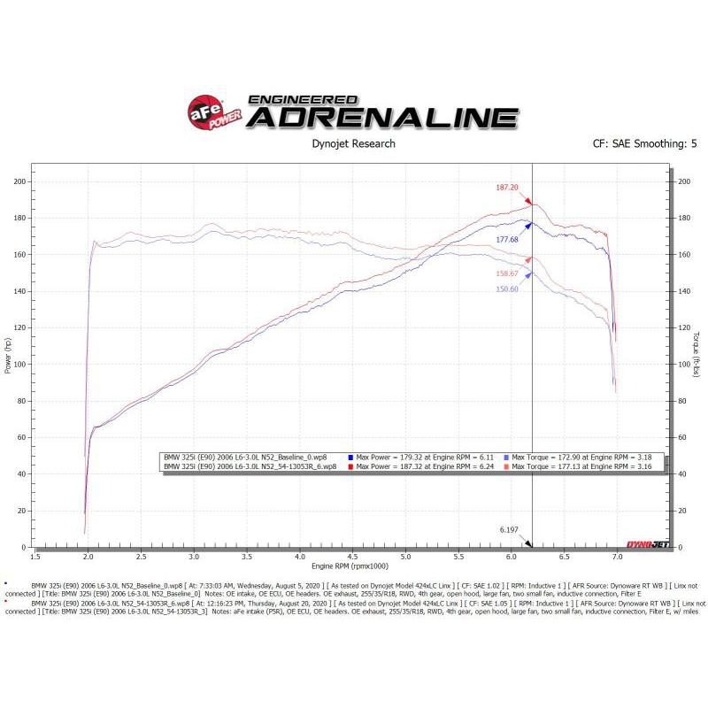 aFe POWER Magnum FORCE Stage-2 Pro 5R Cold Air Intake System 06-13 BMW 3 Series L6-3.0L Non Turbo-SR1 Performance